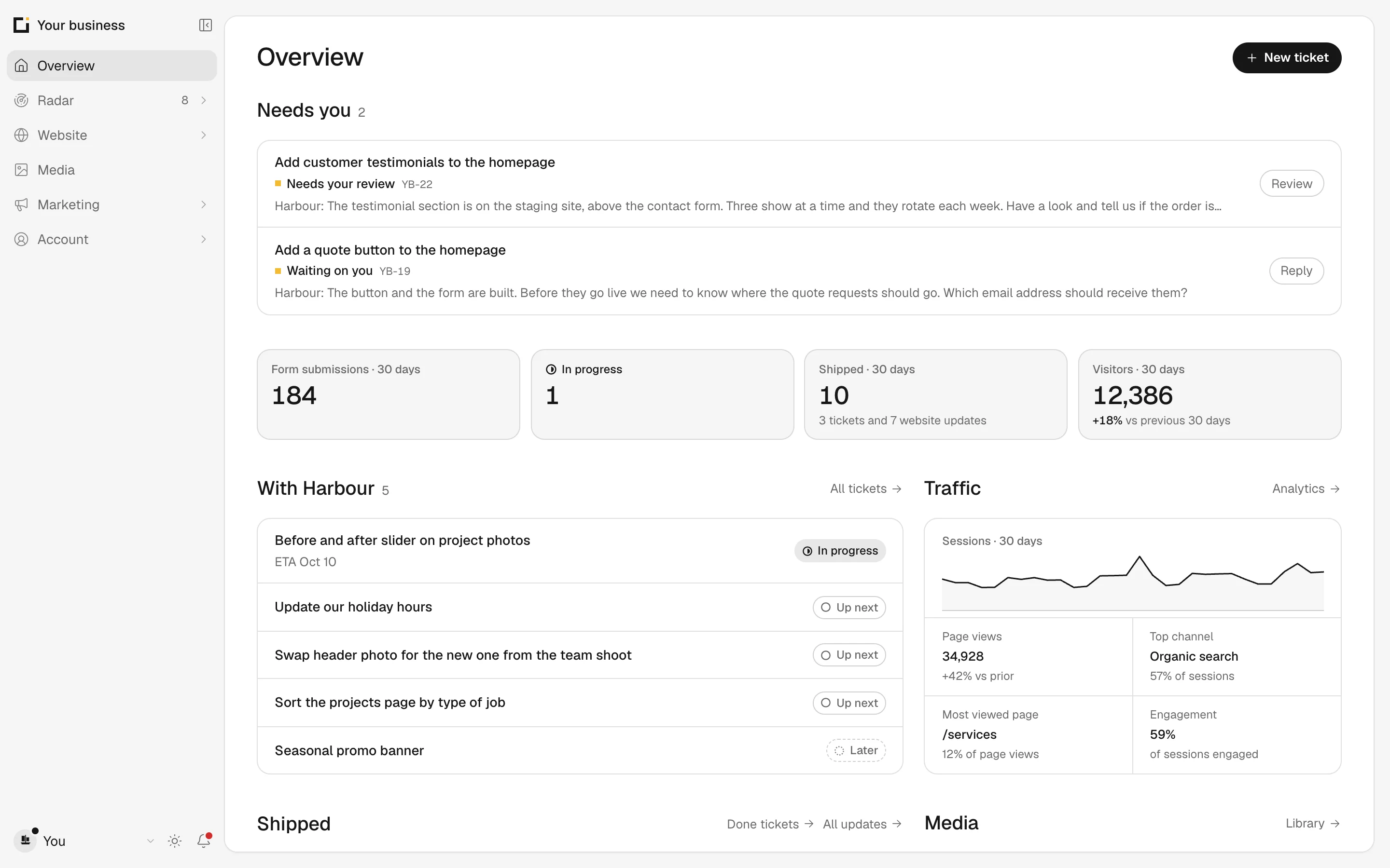 Sample Harbour overview showing ongoing work and website analytics