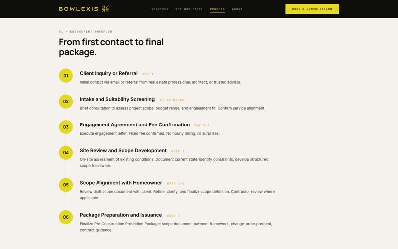 The Bowlexis process page: a six-step timeline from first contact to final package